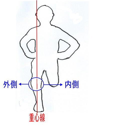 ���̃o�����X�`�F�b�N����