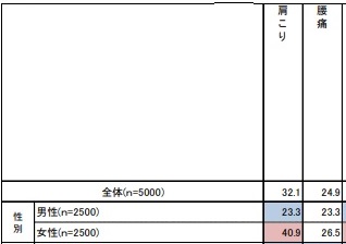 ������̕s���Ɋւ����