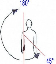 ���֐߂̓��]�O�]