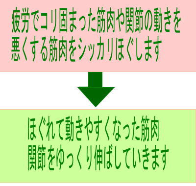 �̂����炩�����邽�߂�