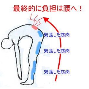 �O�����̕��S